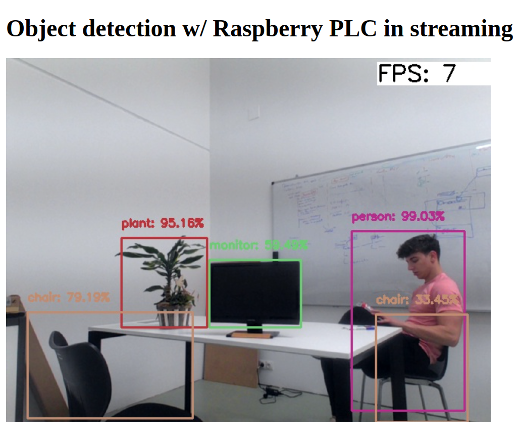 Object detection w/ Raspberry PLC & AI Circuit Diagram